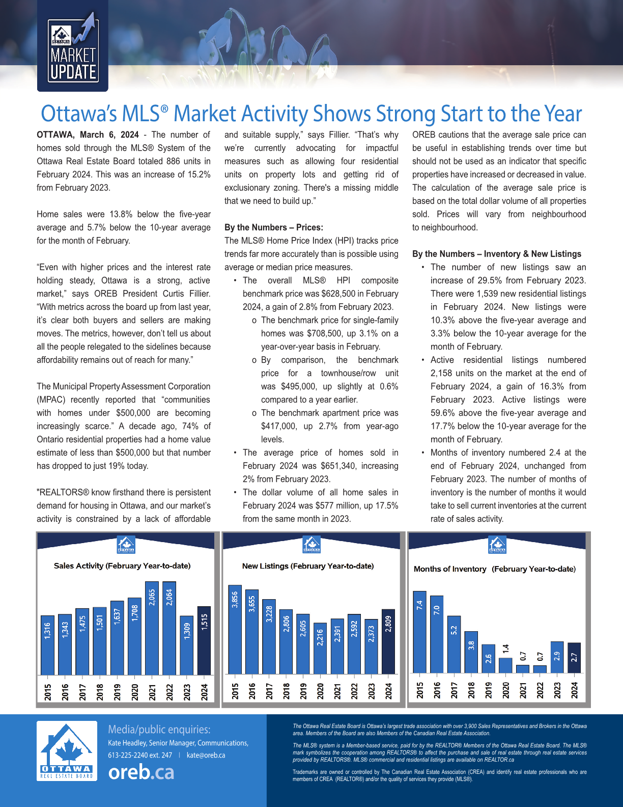 Ottawa Market Trend is Showing Strong Start to the Year