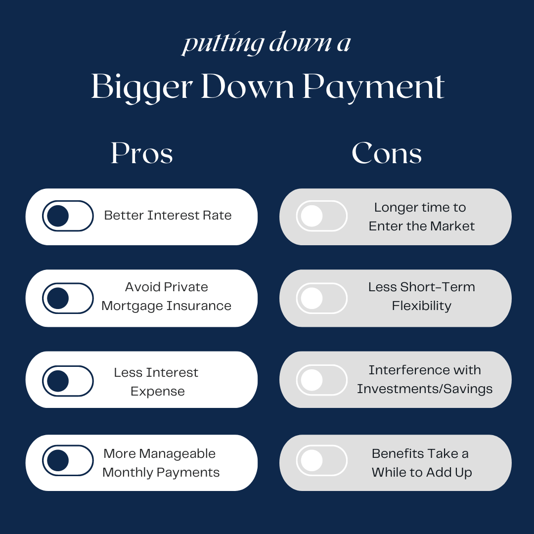 Pros & cons of putting down a bigger down payment