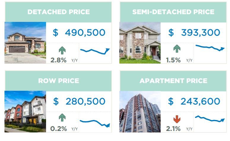 Calgary's Real Estate Market Defies the COVID Gloom