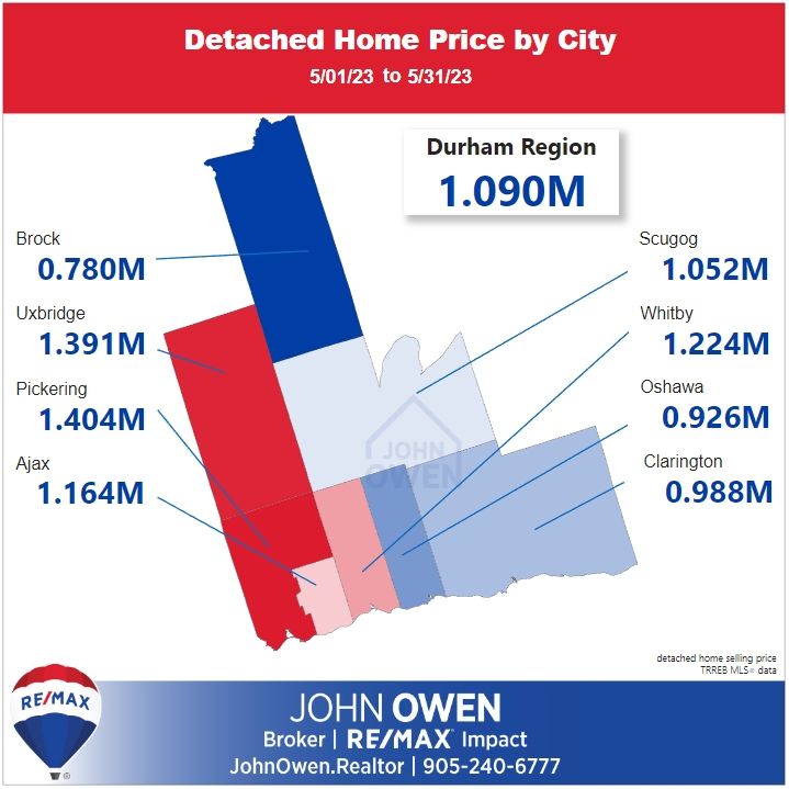 Detached Home Prices Durham Region 2023