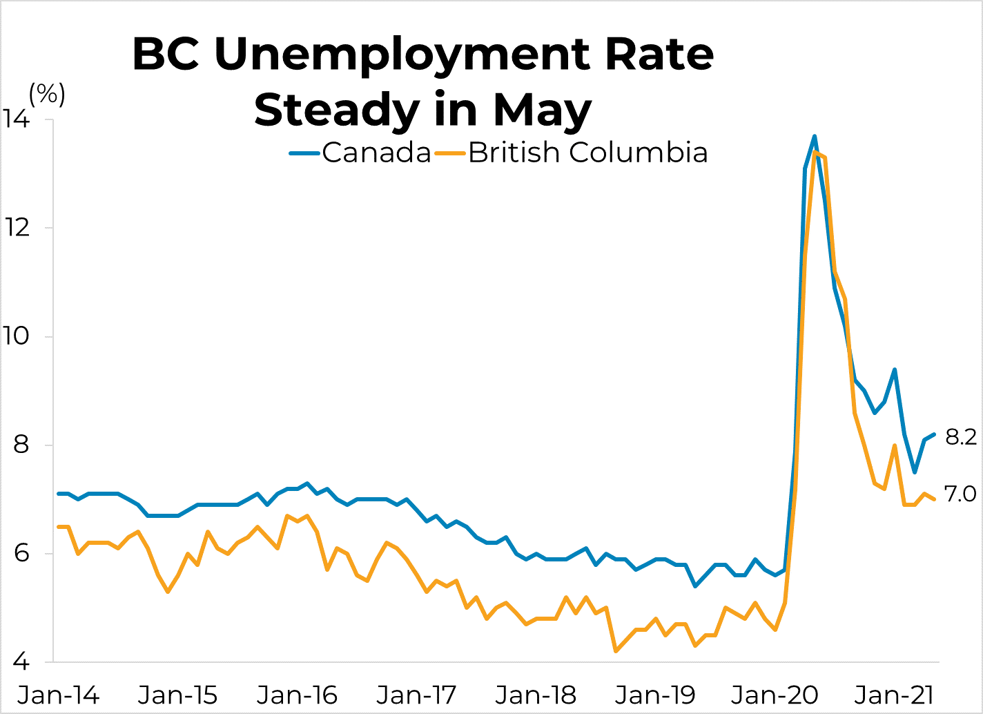 Canadian Employment (May 2021) – June, 2021