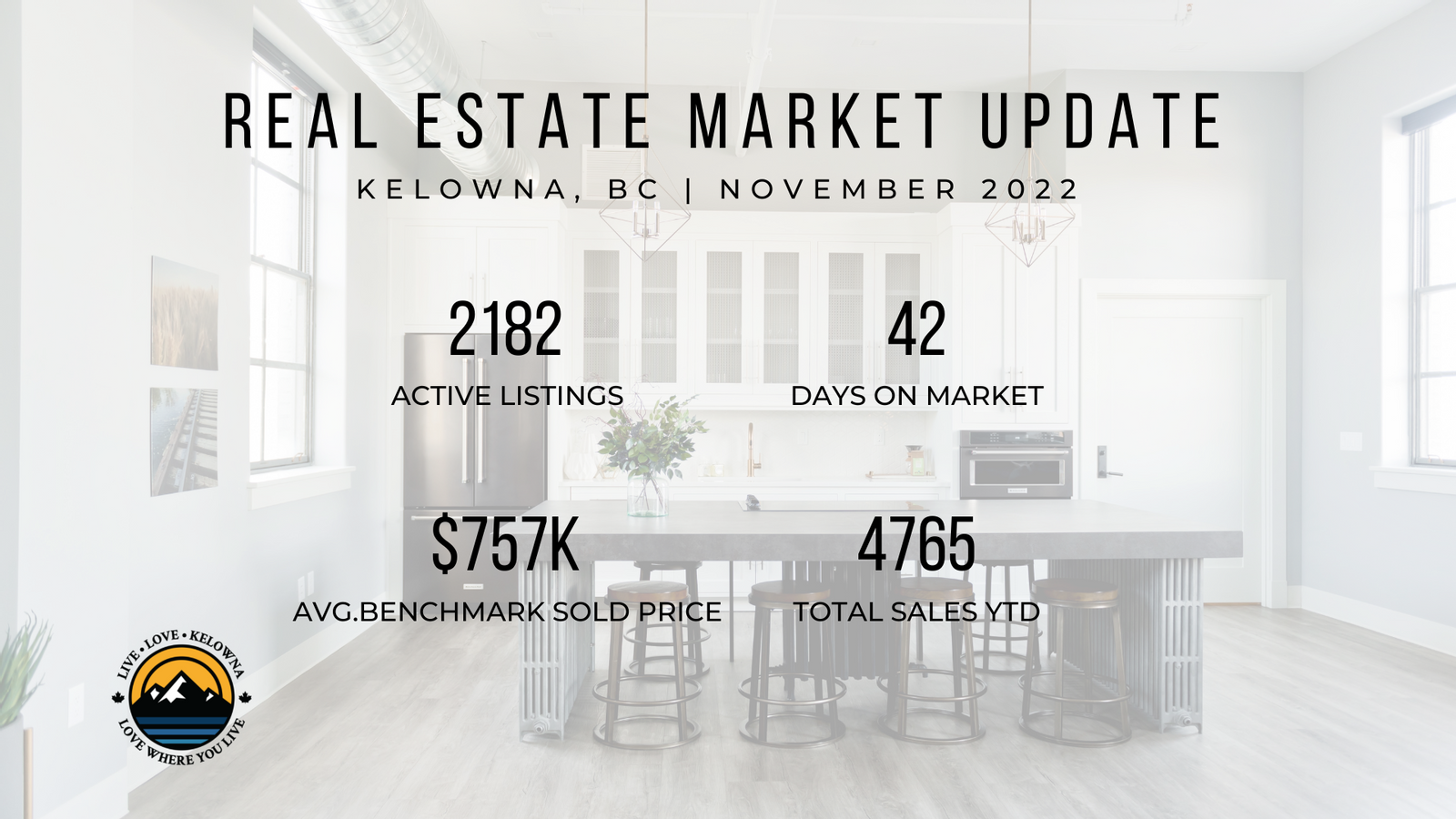 Are Kelowna Real Estate Prices Crashing?