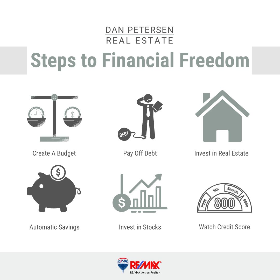 Steps to Financial Freedom