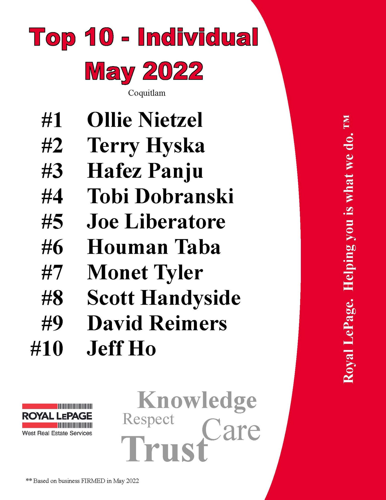 May 2022 Top Ten