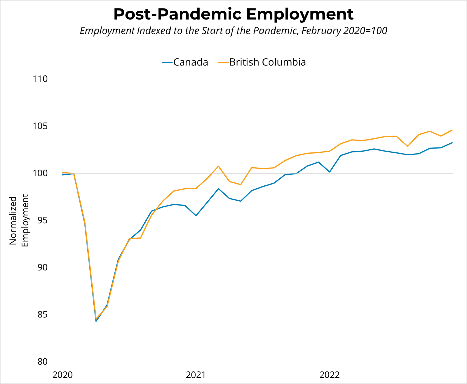 Canadian Employment (December 2022) - January 7, 2023