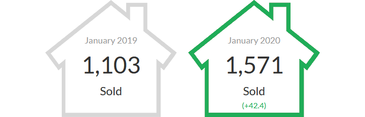 Andrew's January 2020 Stats and Graphs for Vancouver East & West