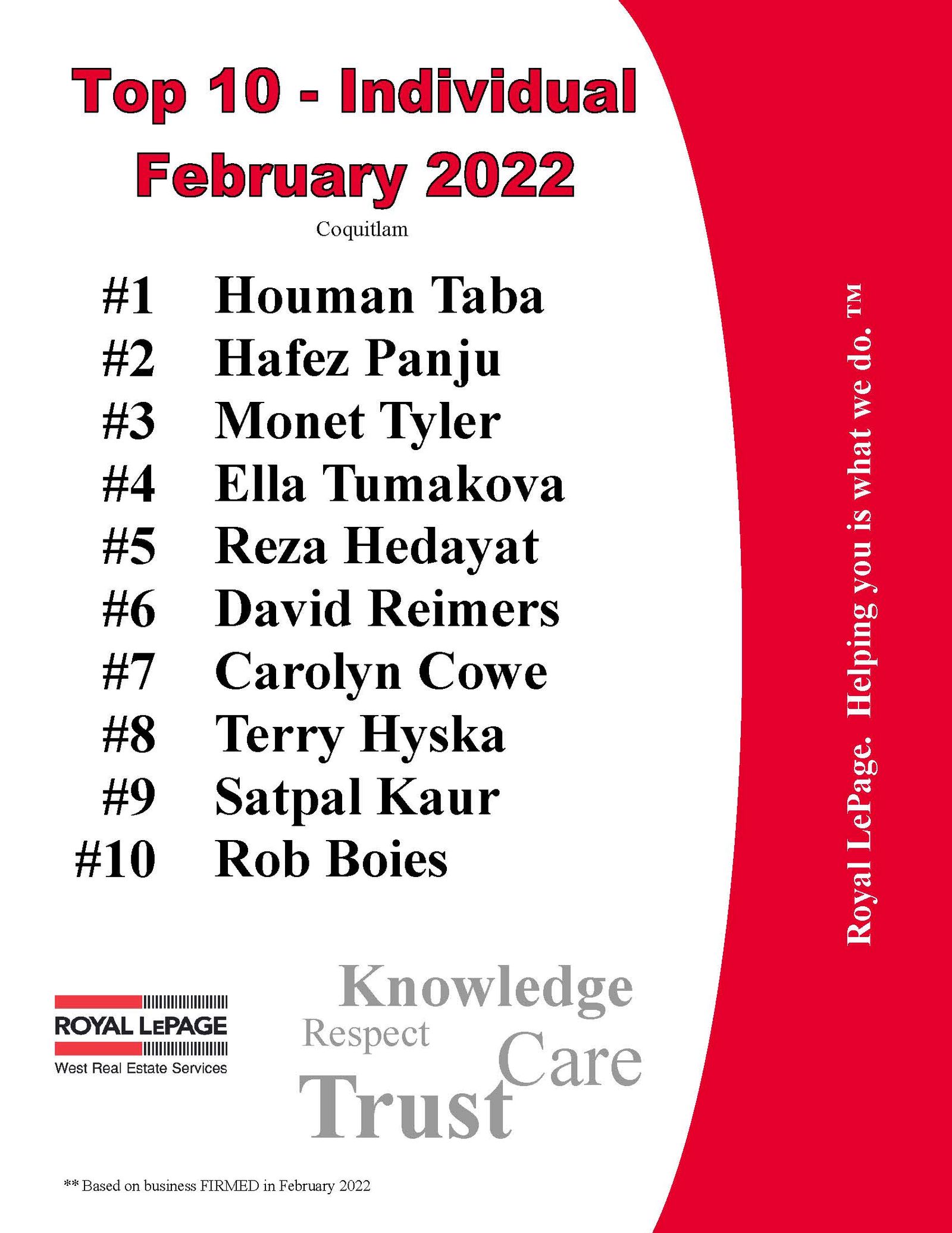 February 2022 Top 10