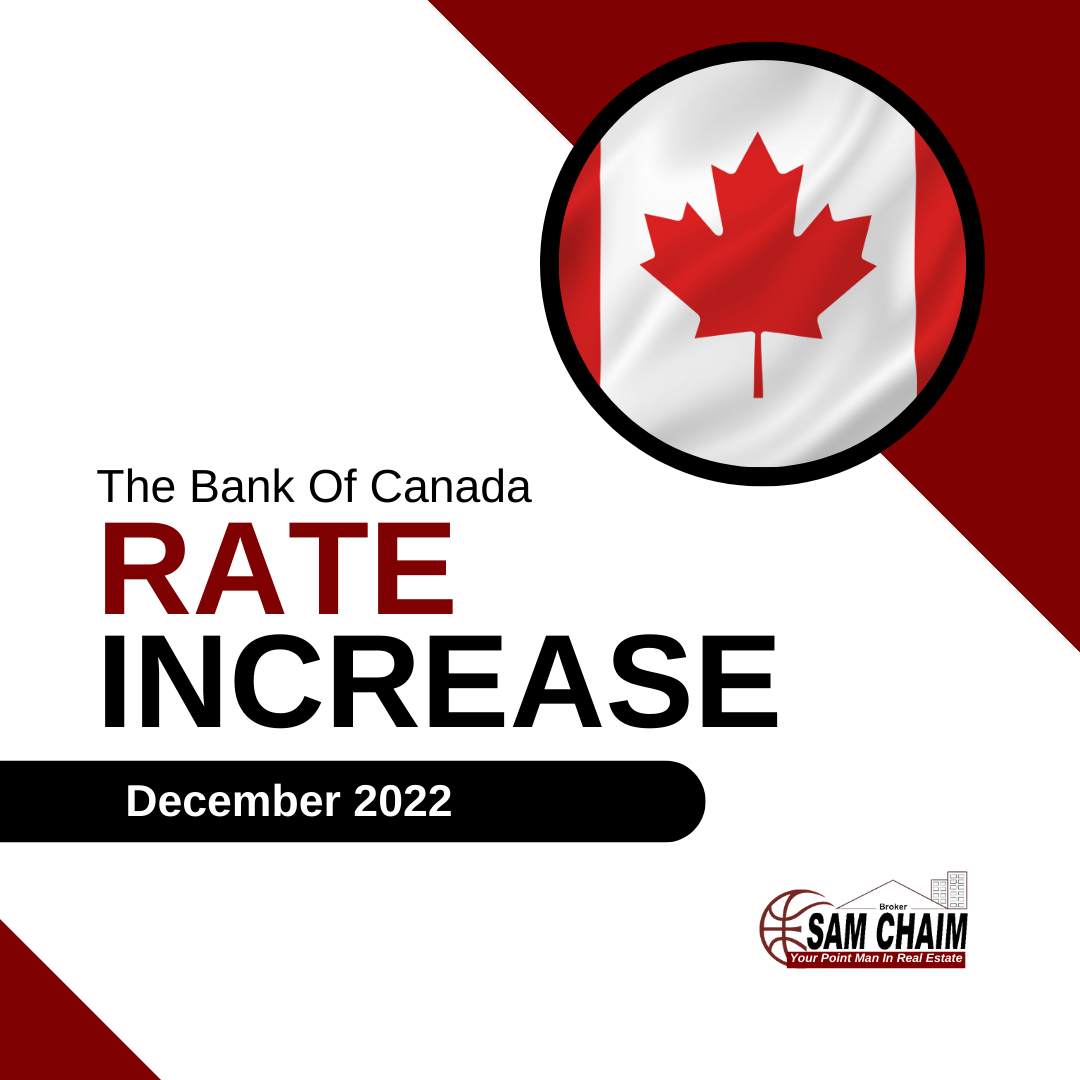 December 2022 - Bank Of Canada Rate Announcement