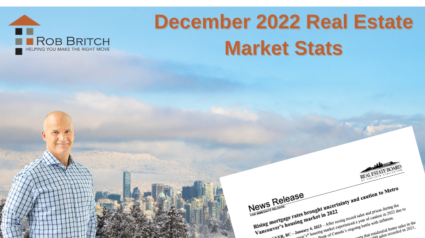 December 2022 Real Estate Market Report