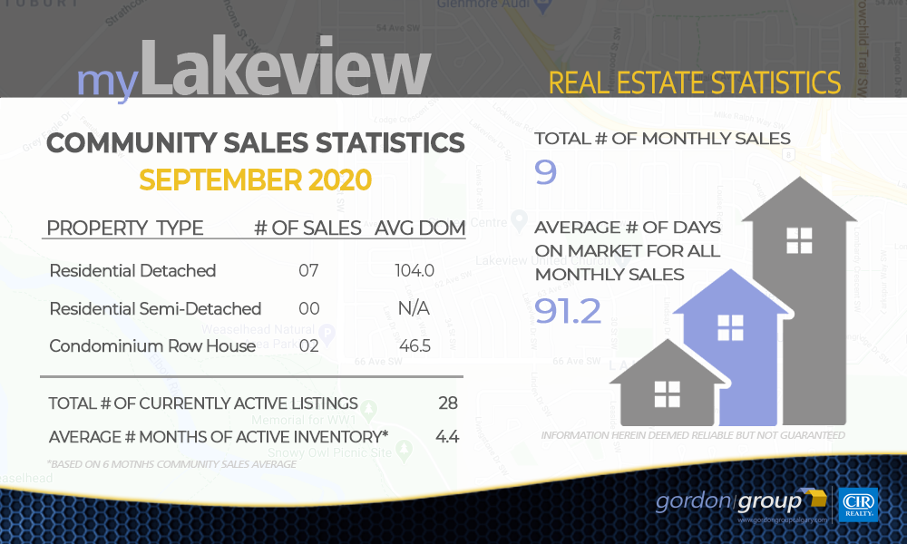 Lakeview Real Estate Update - SEPTEMBER 2020