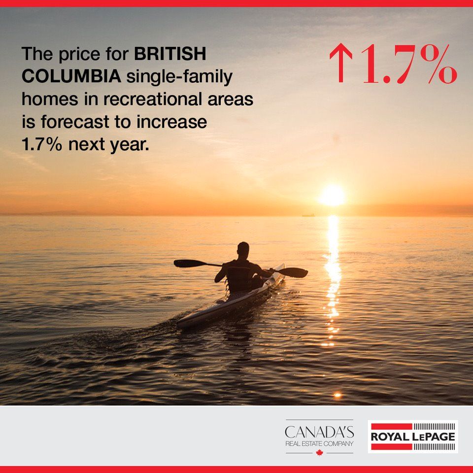 Royal Lepage 2019 Canadian Recreational Property Report
