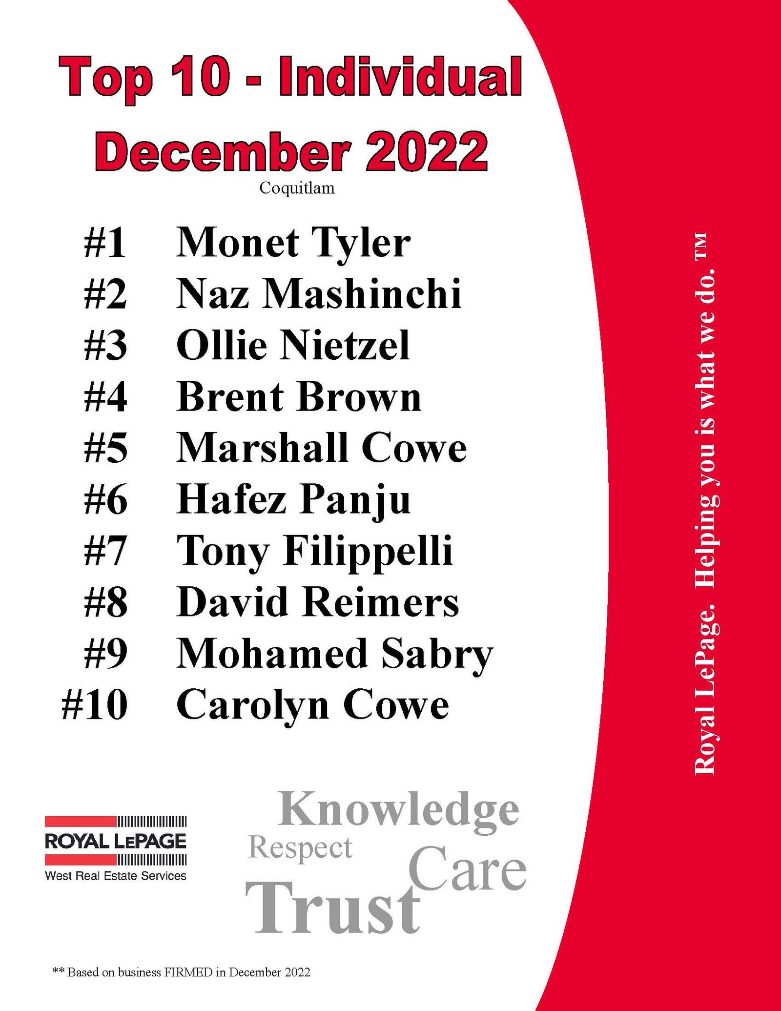 Top 10 December 2022