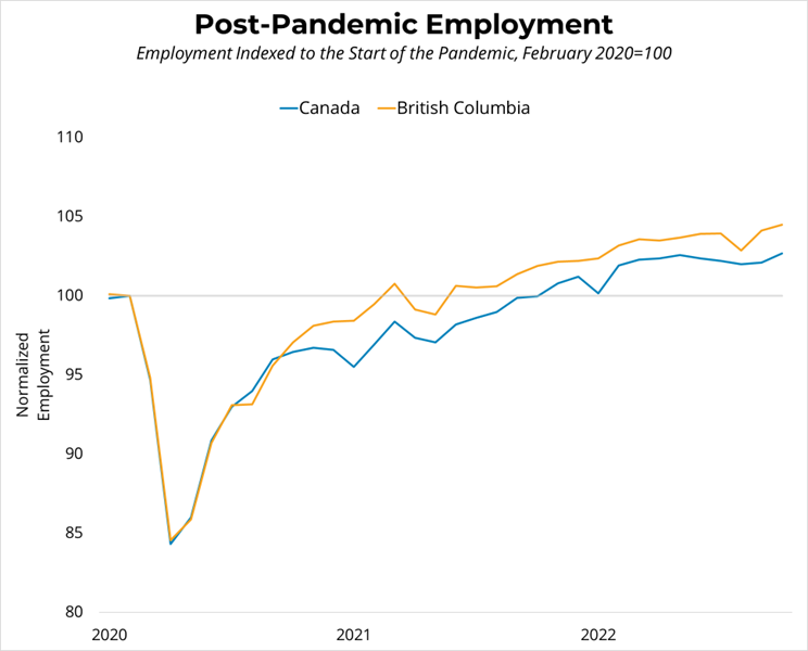 Canadian Employment (October 2022) - November 6, 2022