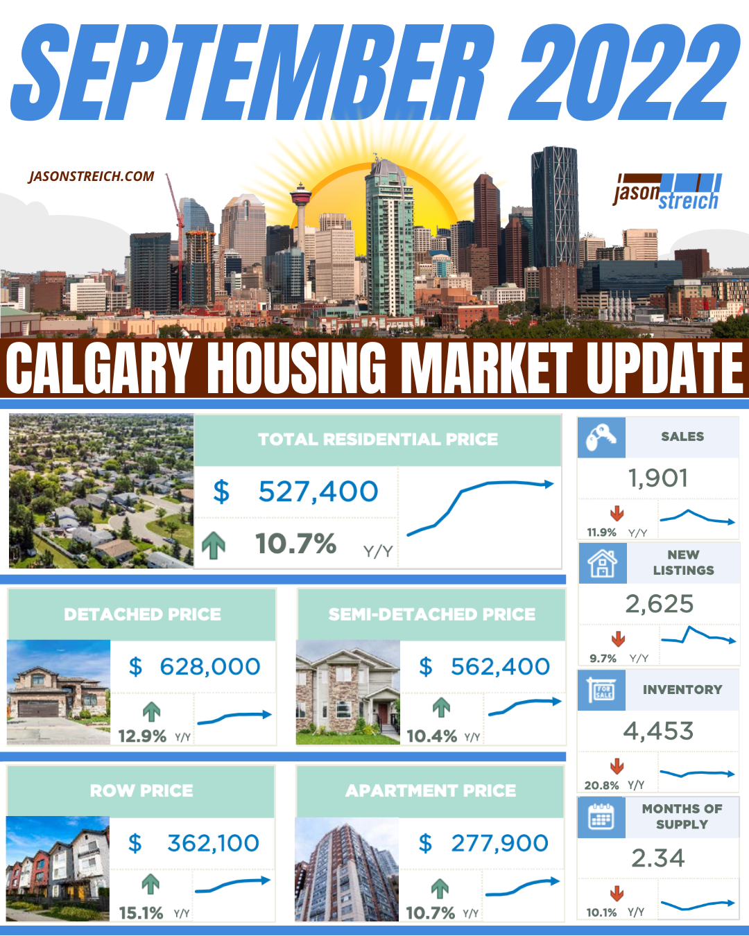 September 2022 - Calgary Real Estate Market Update