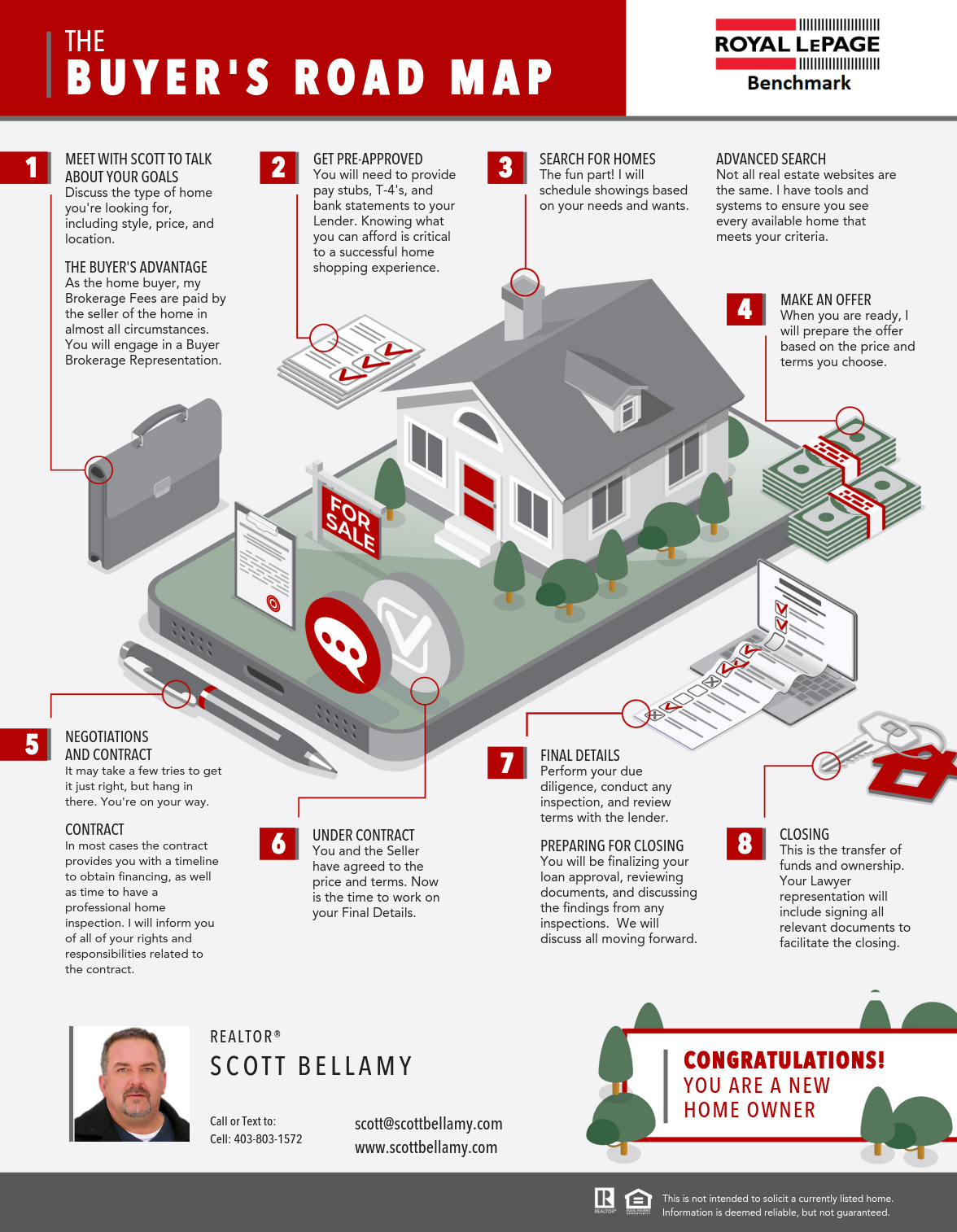 The Home Buying Road Map