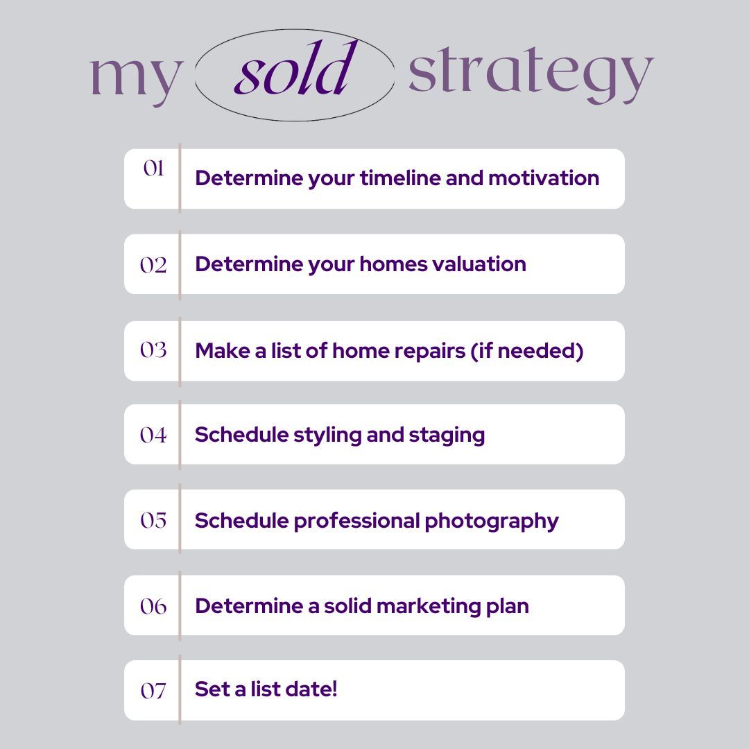 My Sold Strategy