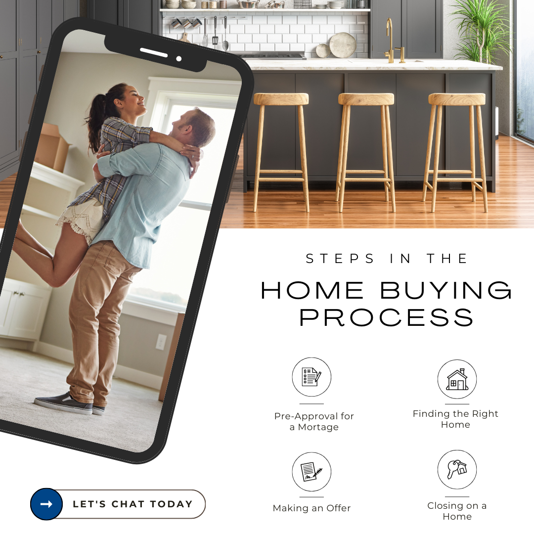 Steps in the home buying process