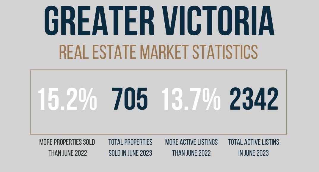 Conclusion of a strong spring real estate market in Victoria