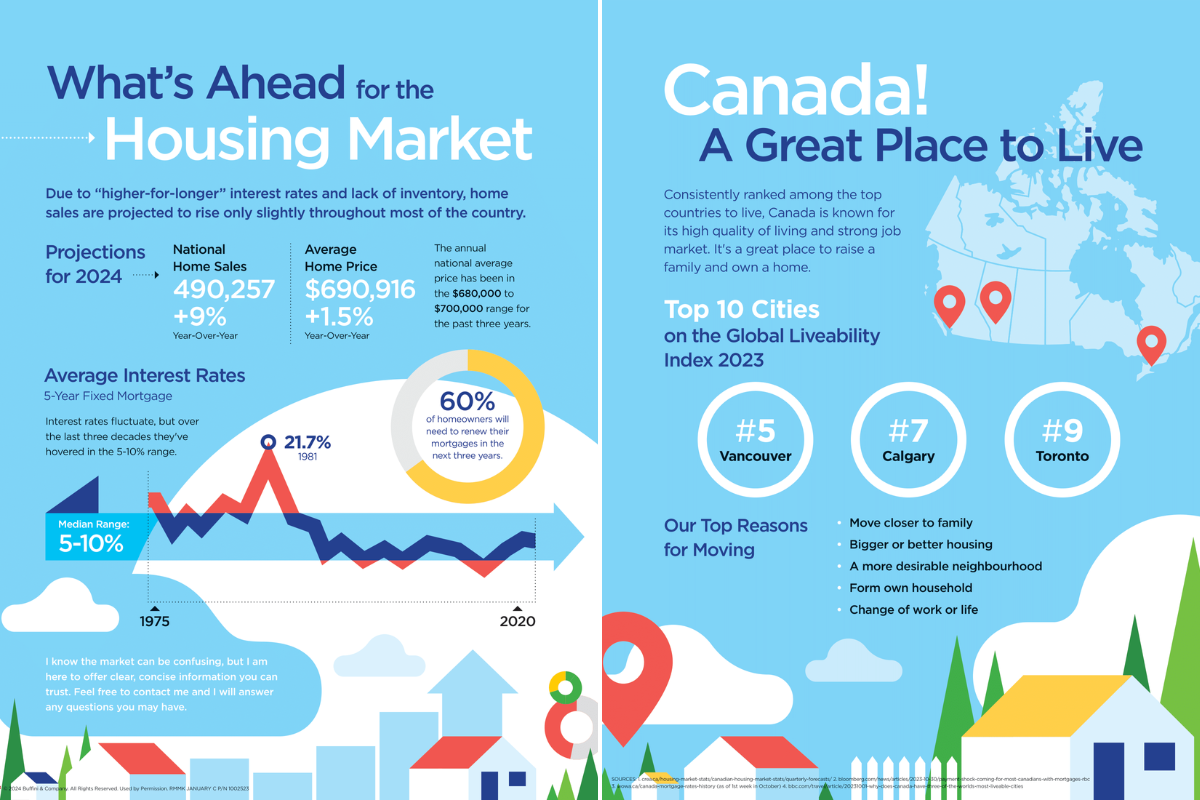 What's Ahead For The Housing Market?