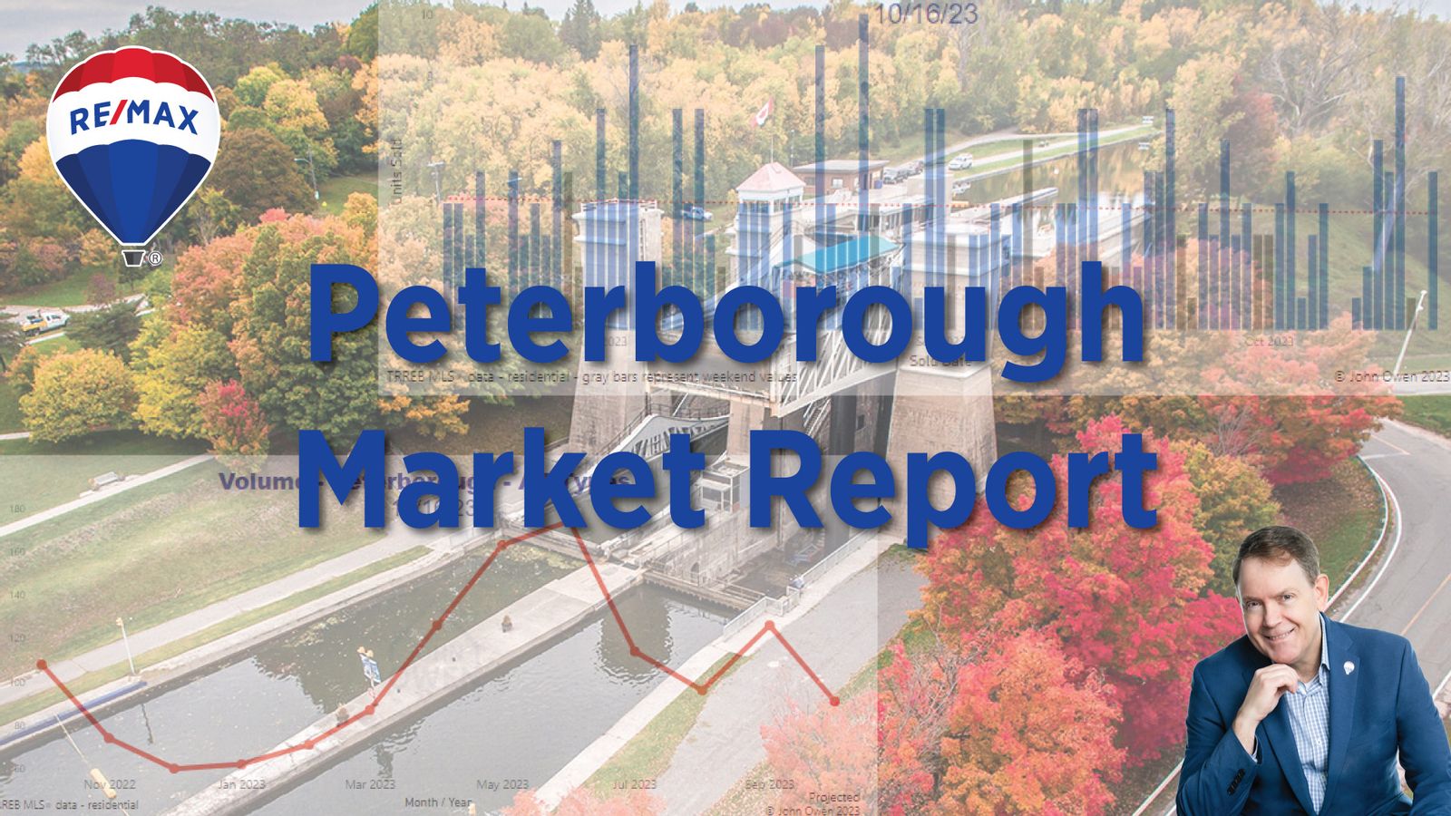 Peterborough Real Estate Market Report - May 2023