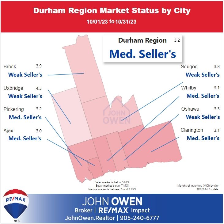 Durham Region Sellers Market 2023