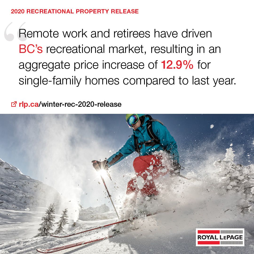 Canadian recreational house prices soar 11.5% as remote work drives demand in cottage country