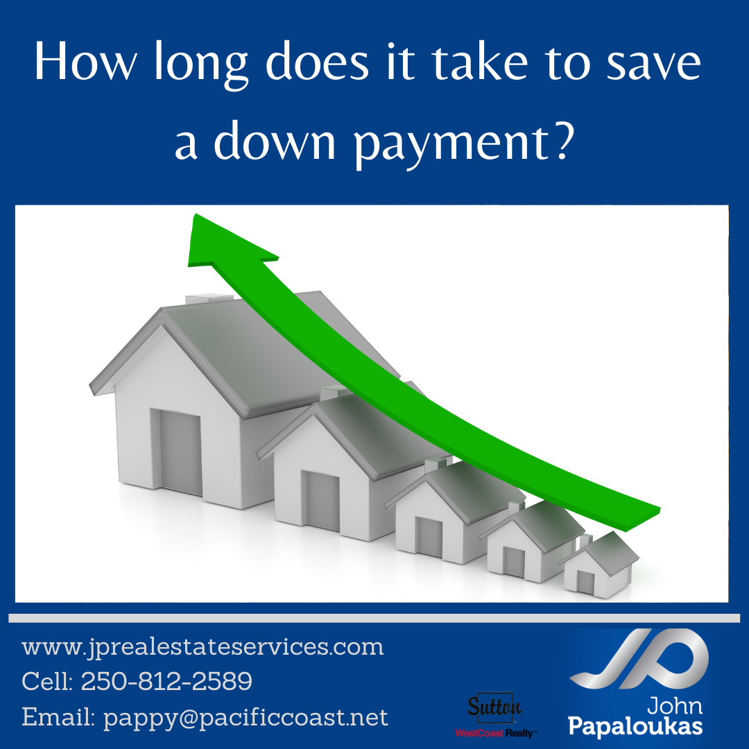 How long does it take to Save a Down Payment?