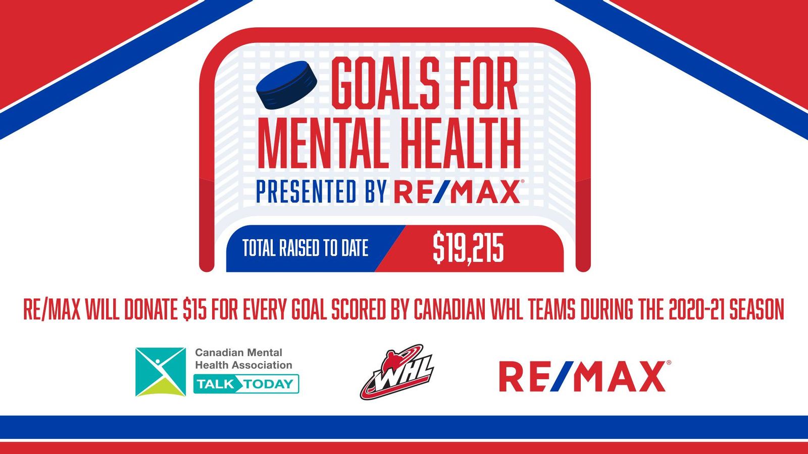Goals for Mental Health Raises $19,455 As WHL Players Score In Support of CMHA