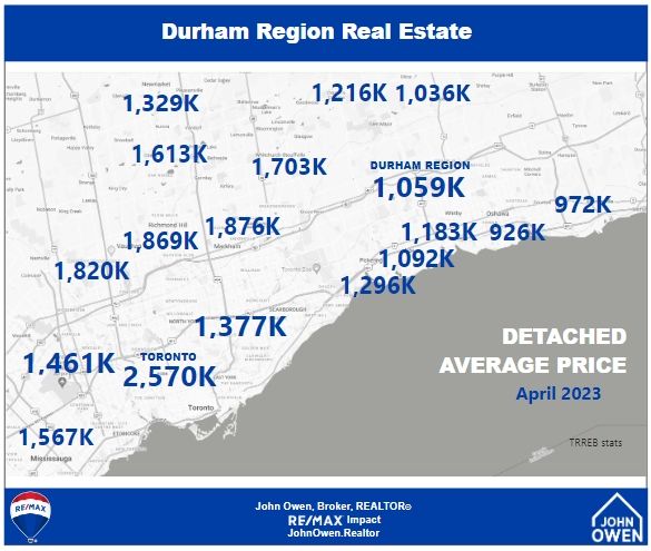 Detached home prices Durham Region April 2023