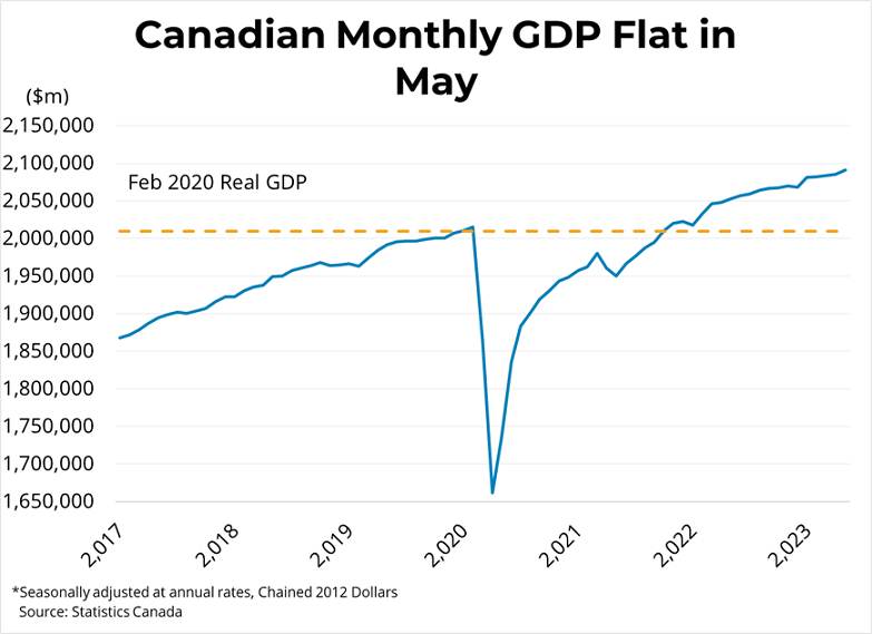 Canadian Monthly Real GDP Growth (May 2022) - July 28, 2023