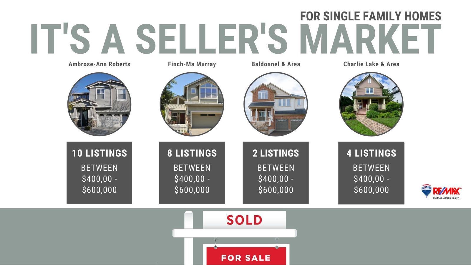 It's A Seller's Market For Single Family Homes