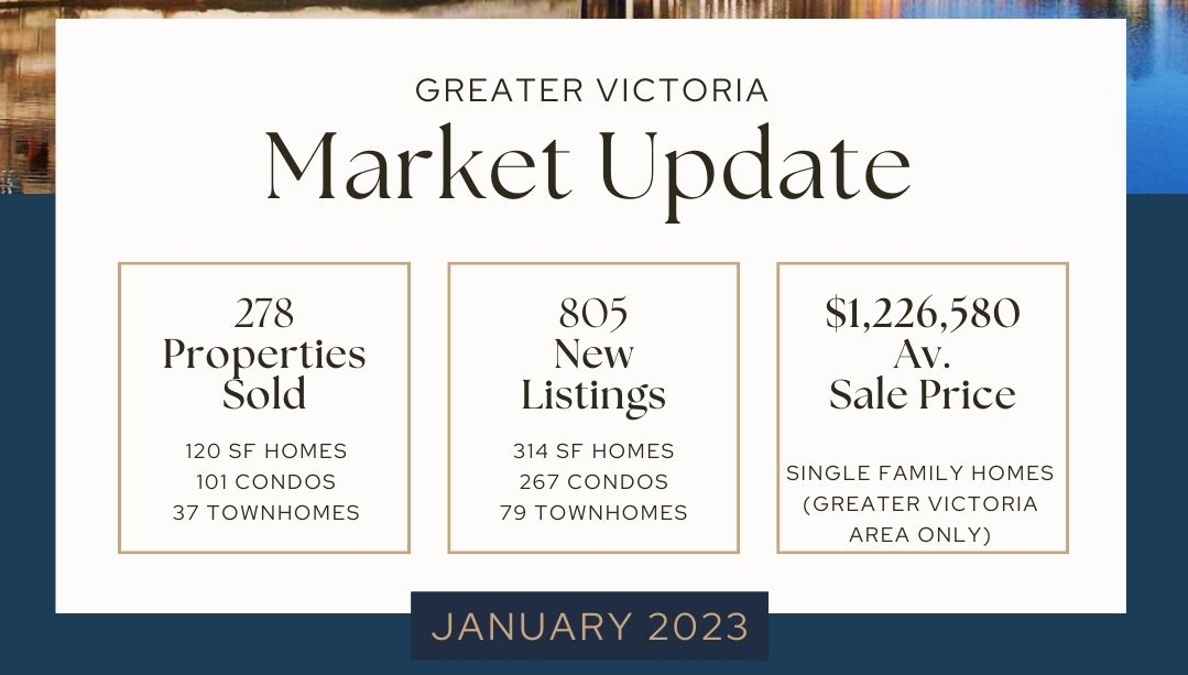 A slow start to the year may not foretell the future for the Victoria housing market