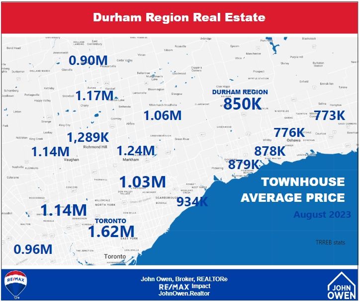 Townhouse prices Durham Region 2023