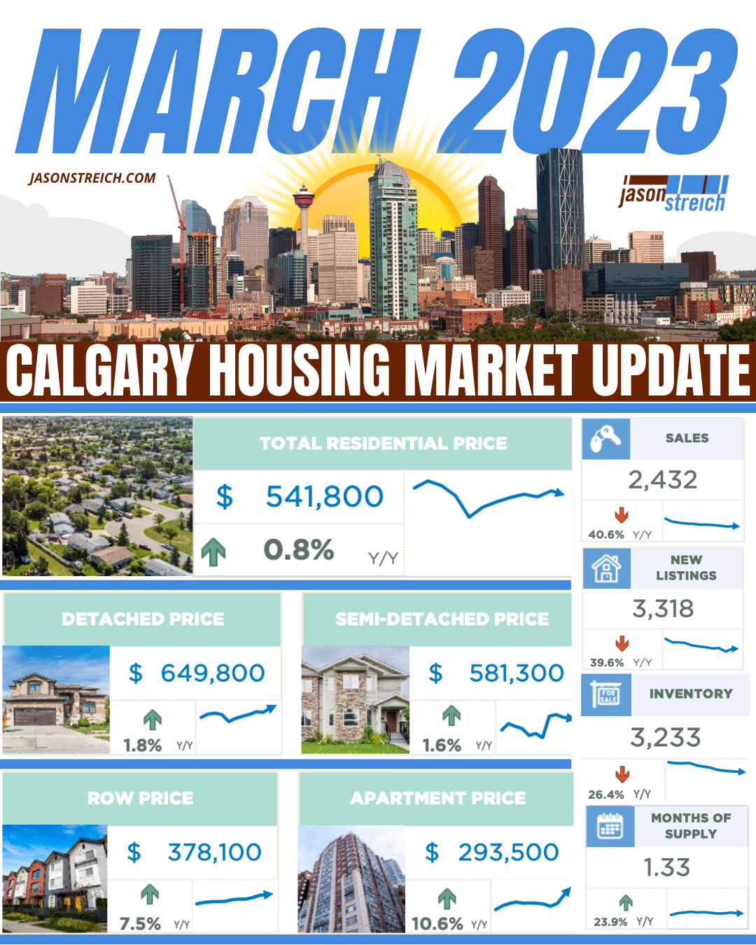 March 2023 - Calgary Real Estate Housing Market Update
