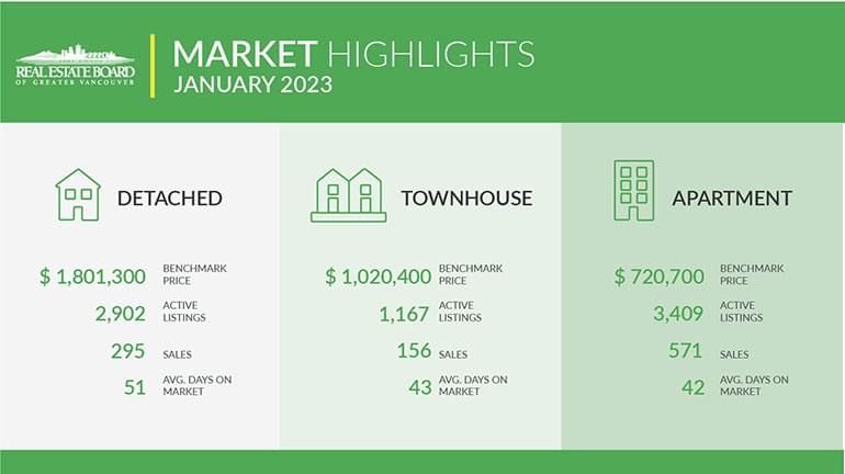 January Real Estate Stats