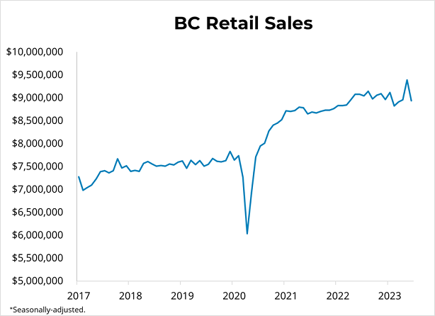 Canadian Retail Sales (June 2023) - August 24, 2023