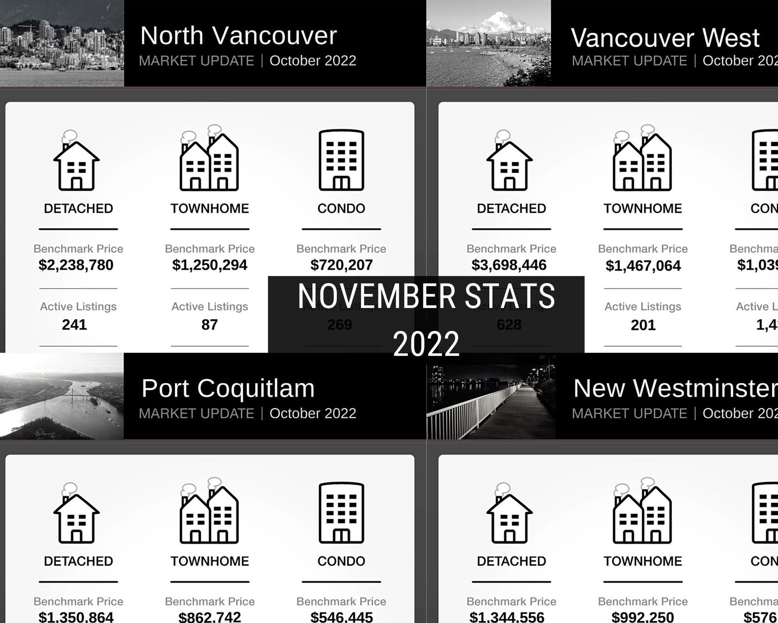 November 2022 Real Estate Stats!