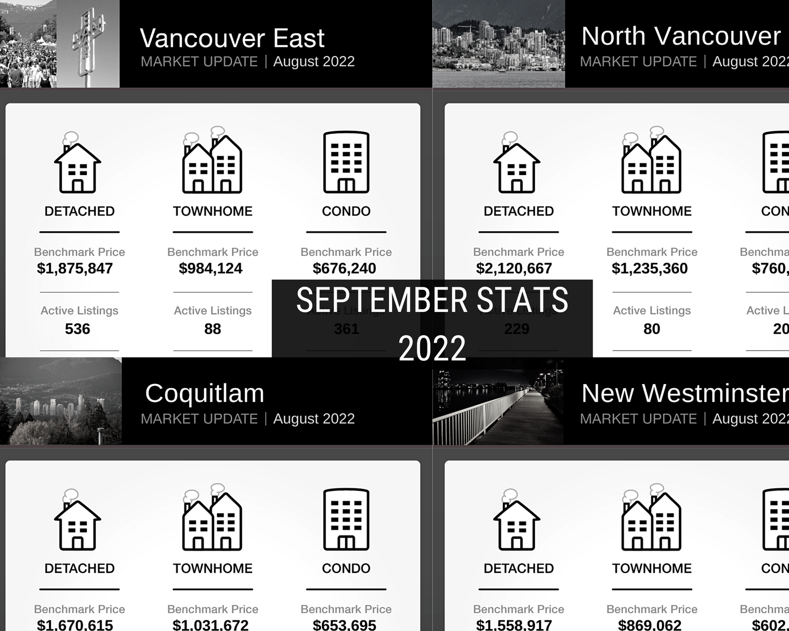 September 2022 Real Estate Stats!