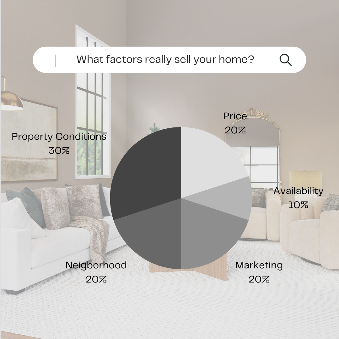 WHAT FACTORS REALLY SELL YOUR HOME?