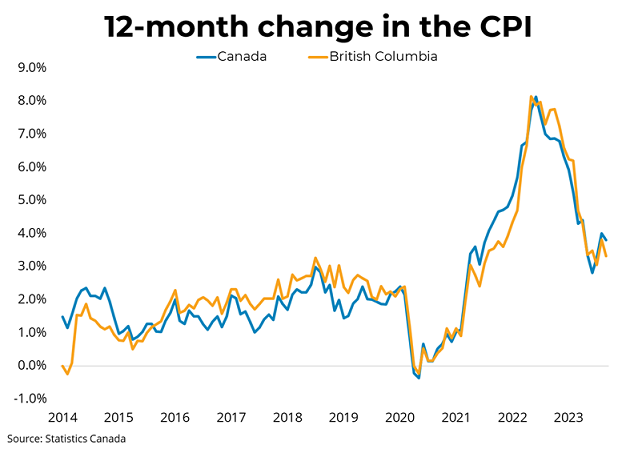 Canadian Inflation (September 2023) - October 17, 2023