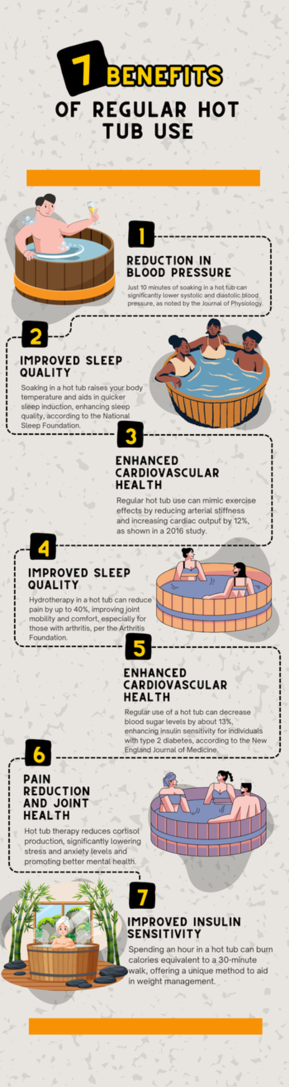 Infographic illustrating the health benefits of regular hot tub use, ideal for owners of Regina homes for sale with a hot tub. Highlights include reductions in blood pressure, improved sleep quality, enhanced cardiovascular health, pain relief, better insulin sensitivity, decreased stress, and calorie burning.