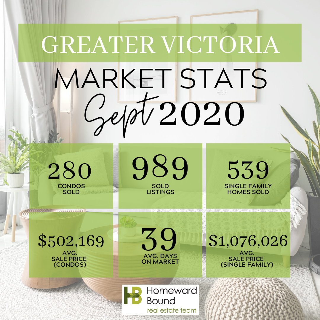 Greater Victoria Market Update September 2020