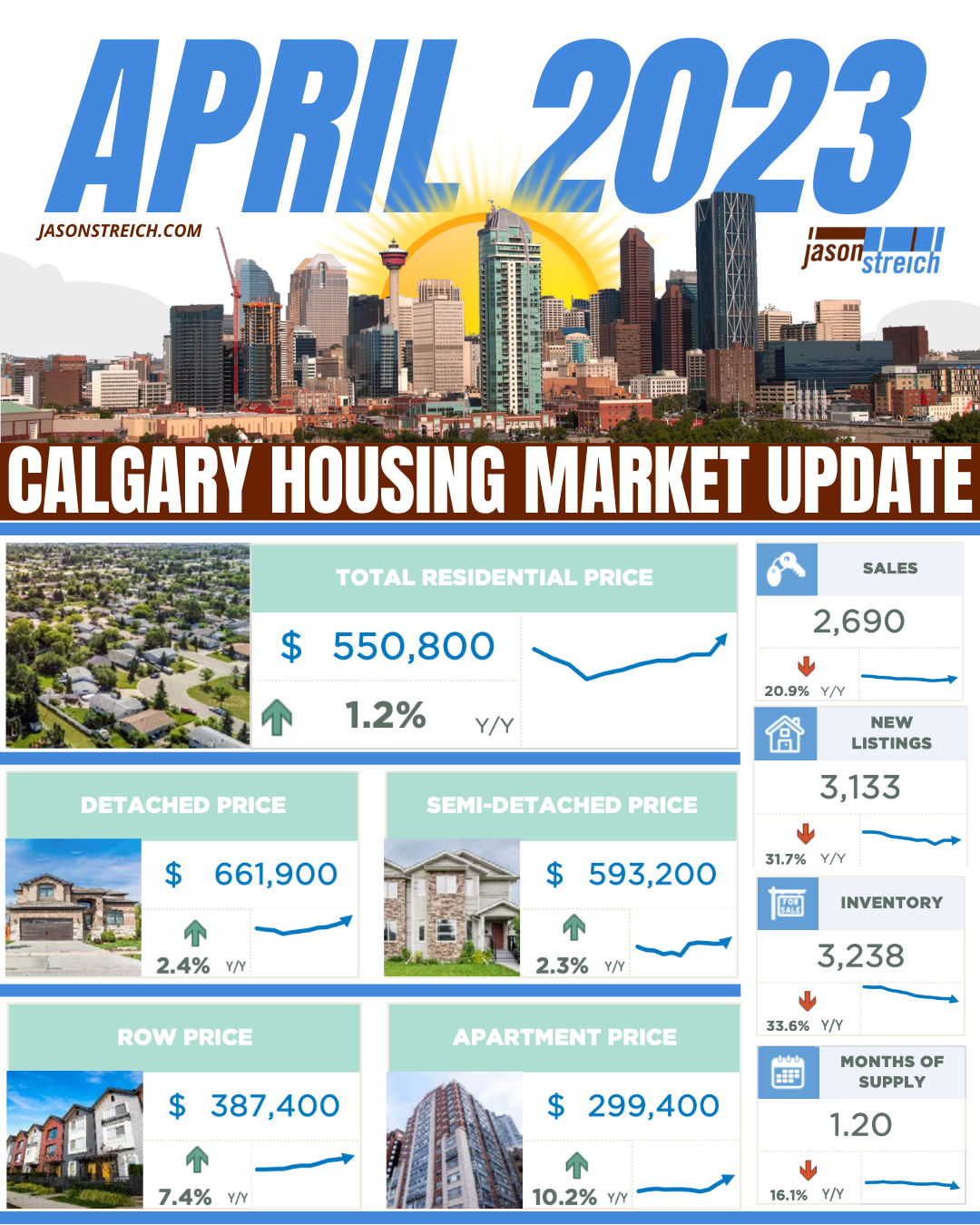 April 2023 - Calgary Real Estate Housing Market Update