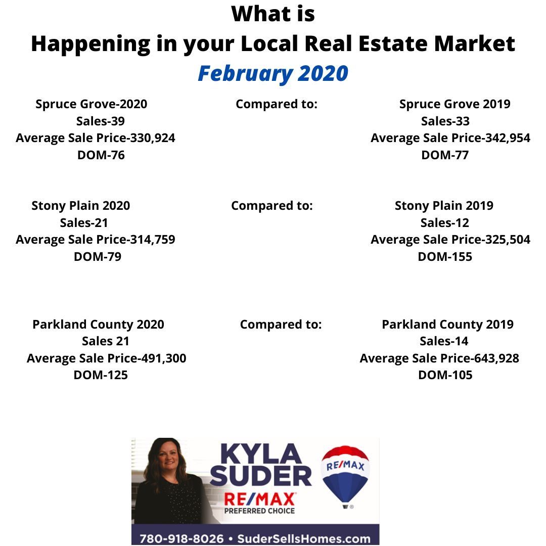 Local February Market Stats!