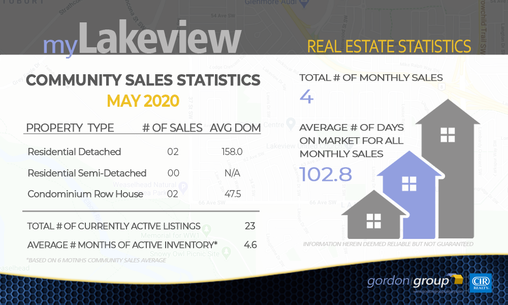 Lakeview Real Estate Update - MAY 2020