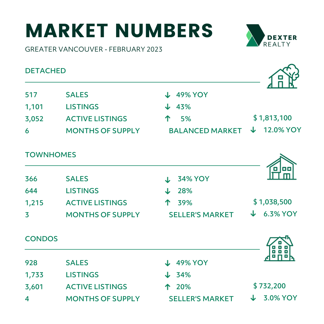 DEXTER February 2023 Market Report: Moving on from a once-in-a-century past