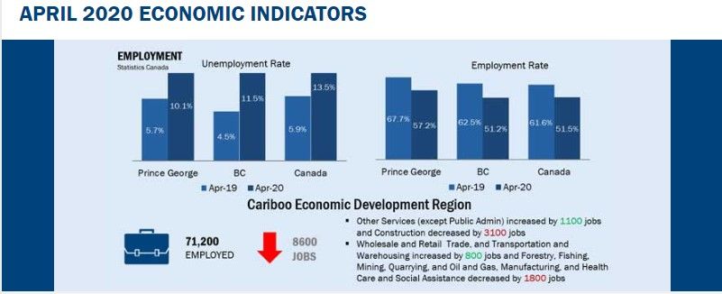 Economic Update - April 2020 - City of Prince George