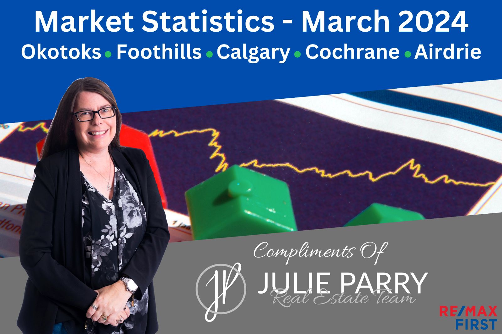March 2024 Market Statistics.