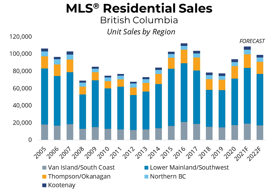 Provincial Housing Market Set up for a Strong 2021