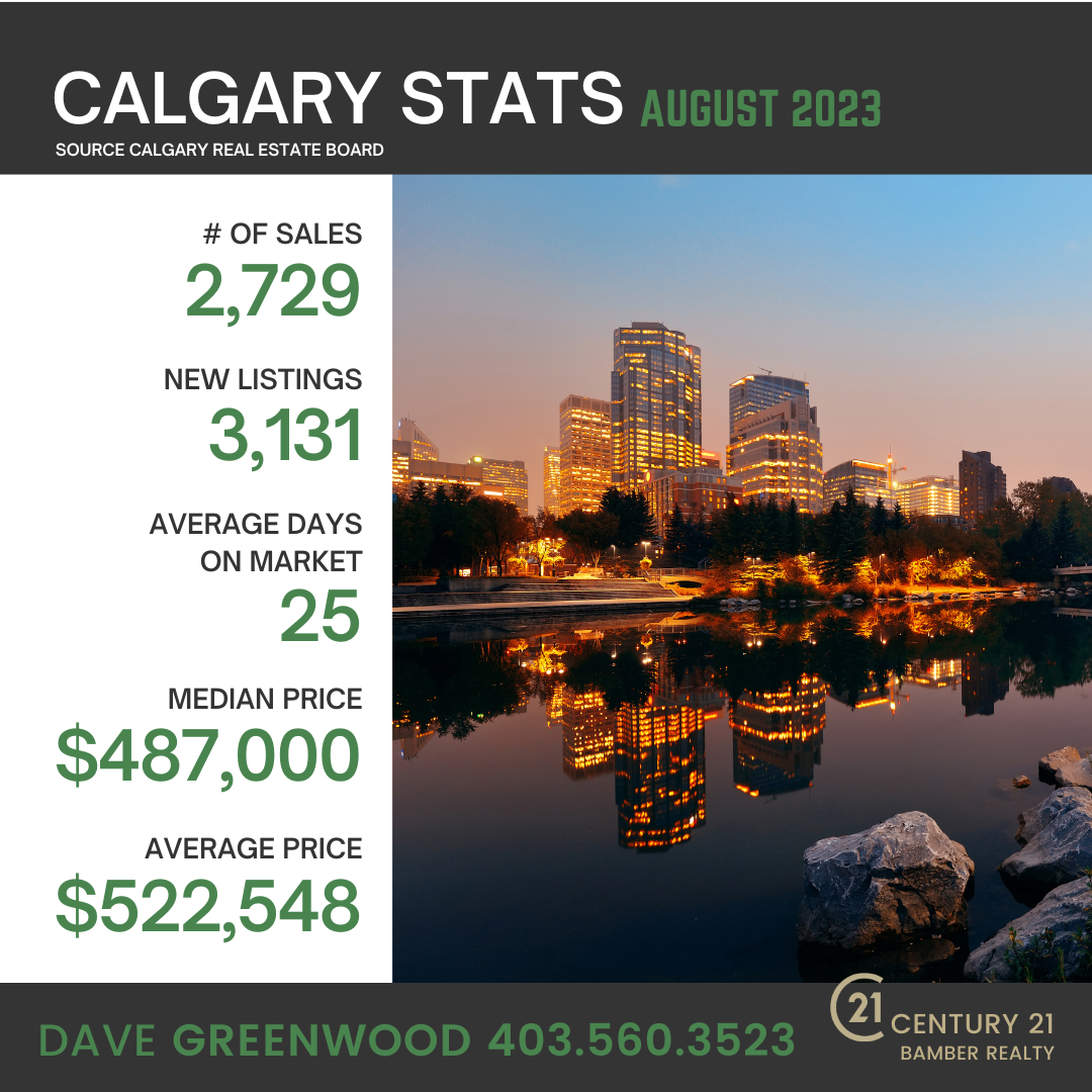 Calgary Stats August 2023